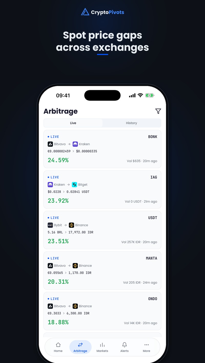 Live Arbitrage: Spot price gaps across exchanges