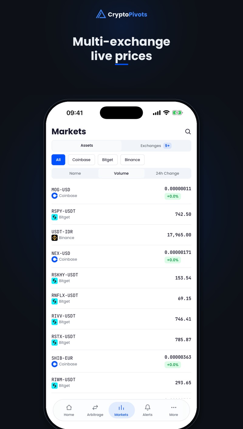 Markets: Multi-exchange live prices